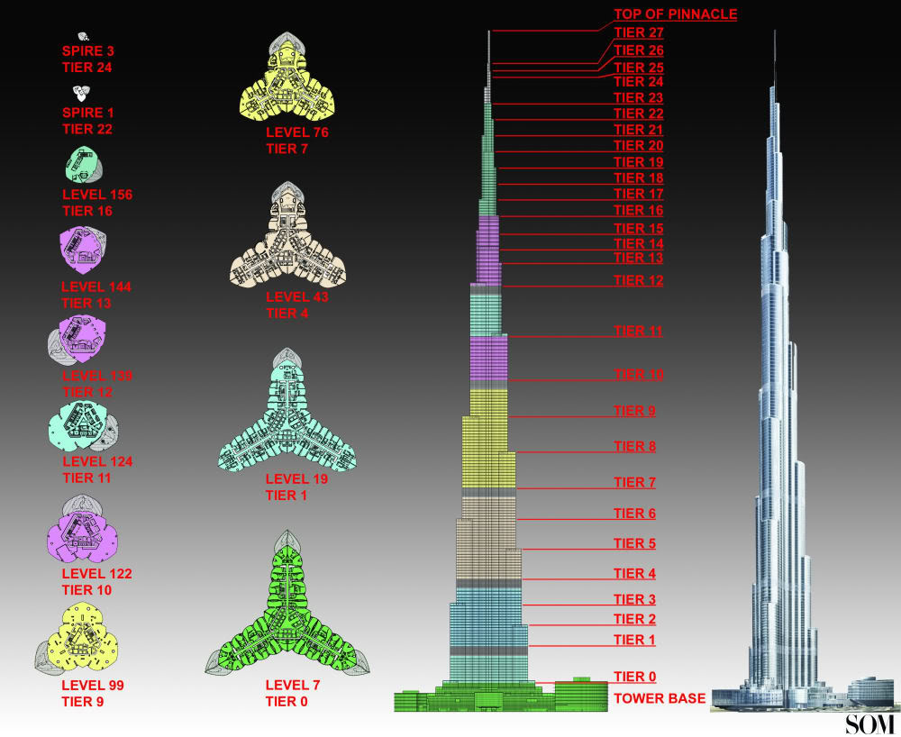 برج خلیفه از سه بال